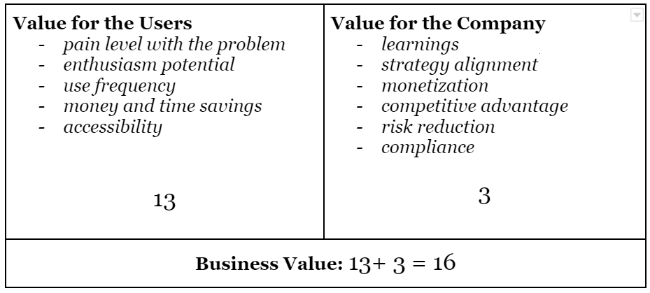 The Business Value score card
