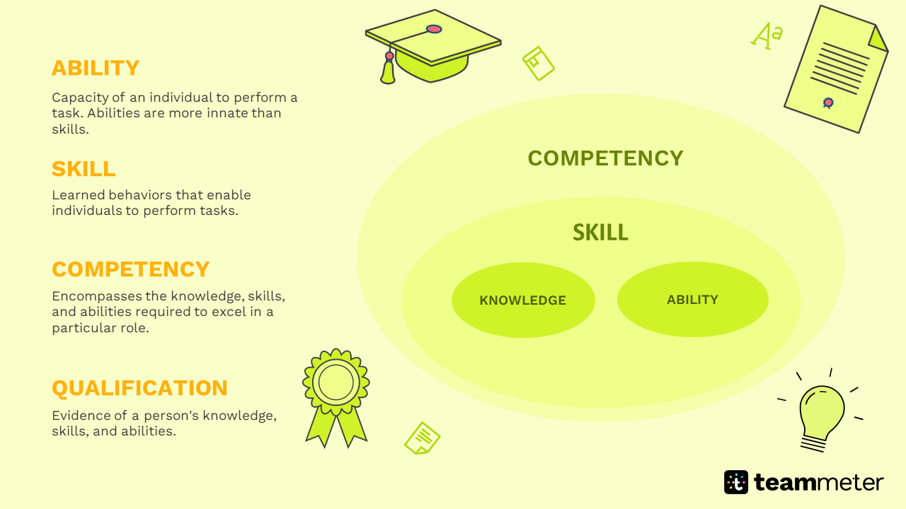 Différence entre capacité, aptitude et compétence