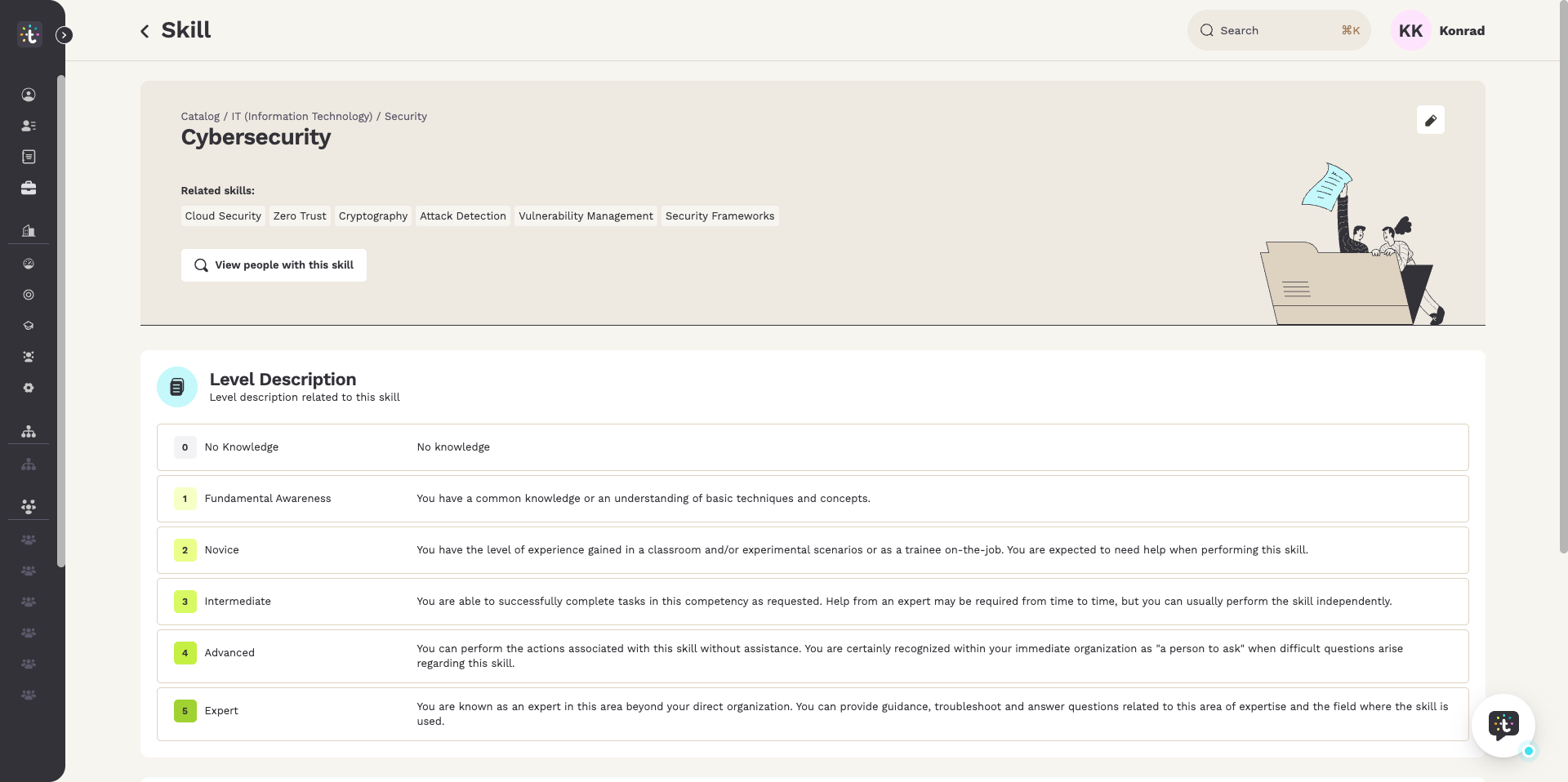Skill page with catalog path, related skills, the View people with this skill button and the level descriptions