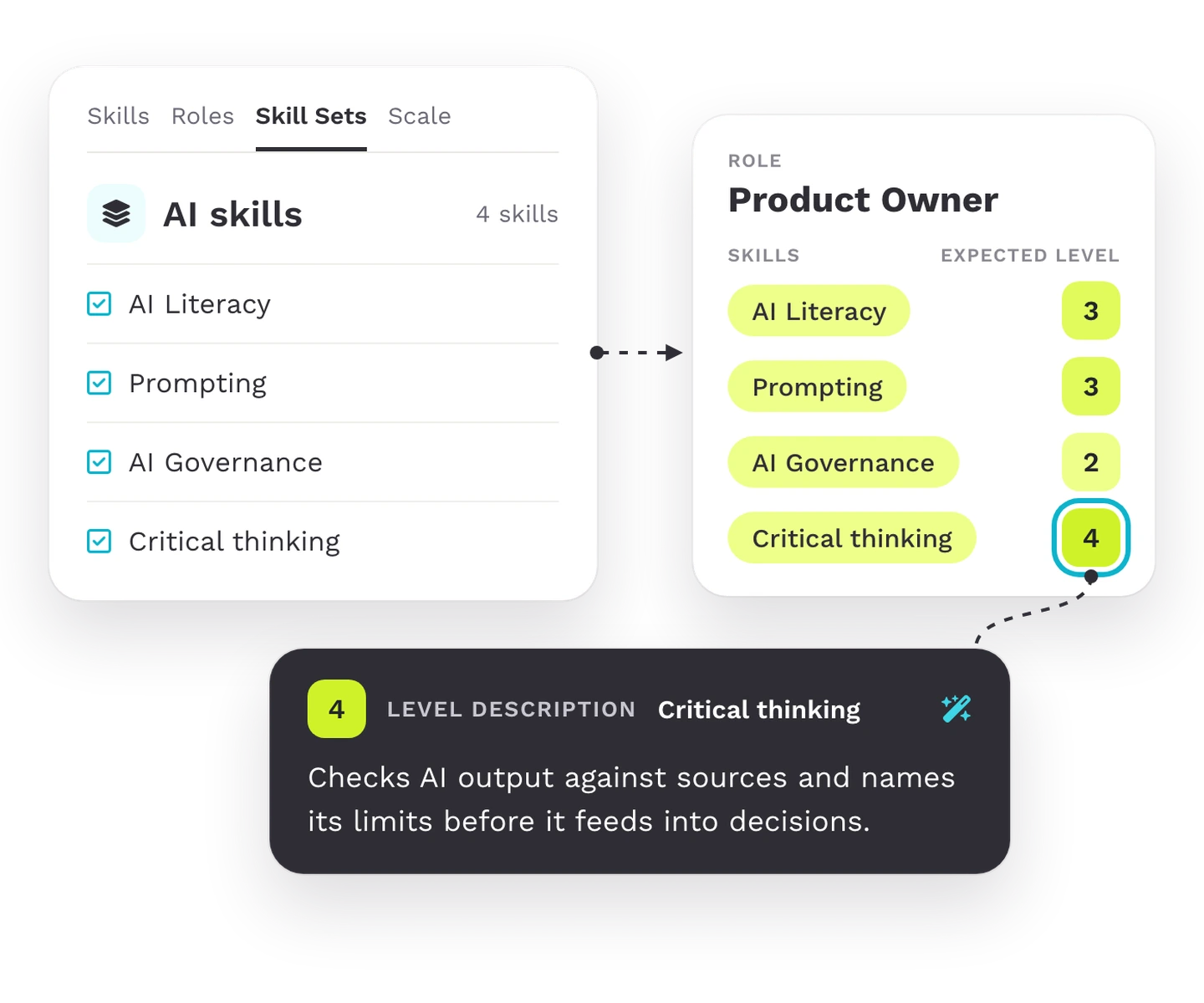 Skill set AI skills in the skill catalog and the expected level per role