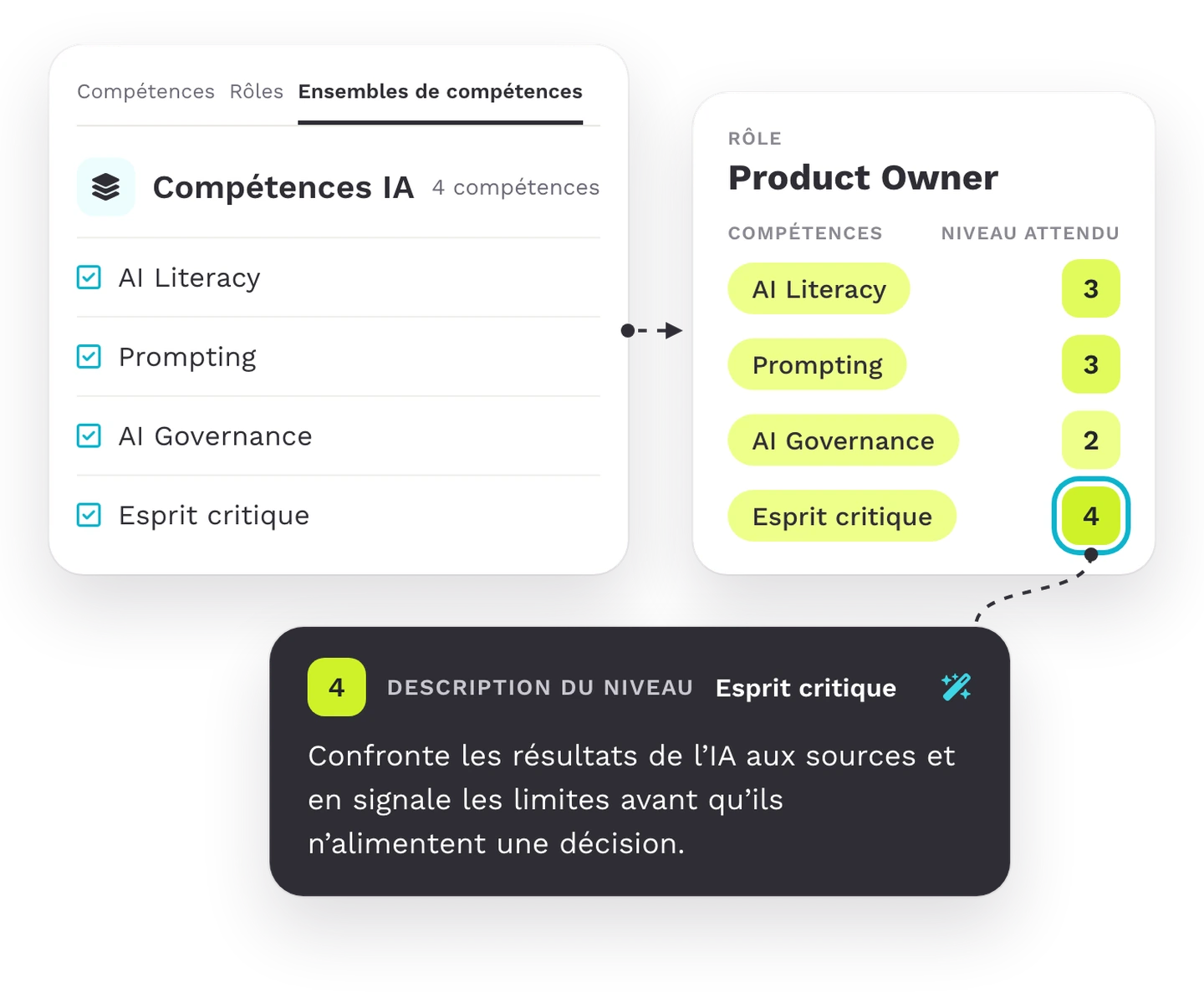 L’ensemble de compétences IA dans le catalogue de compétences et le niveau attendu par rôle