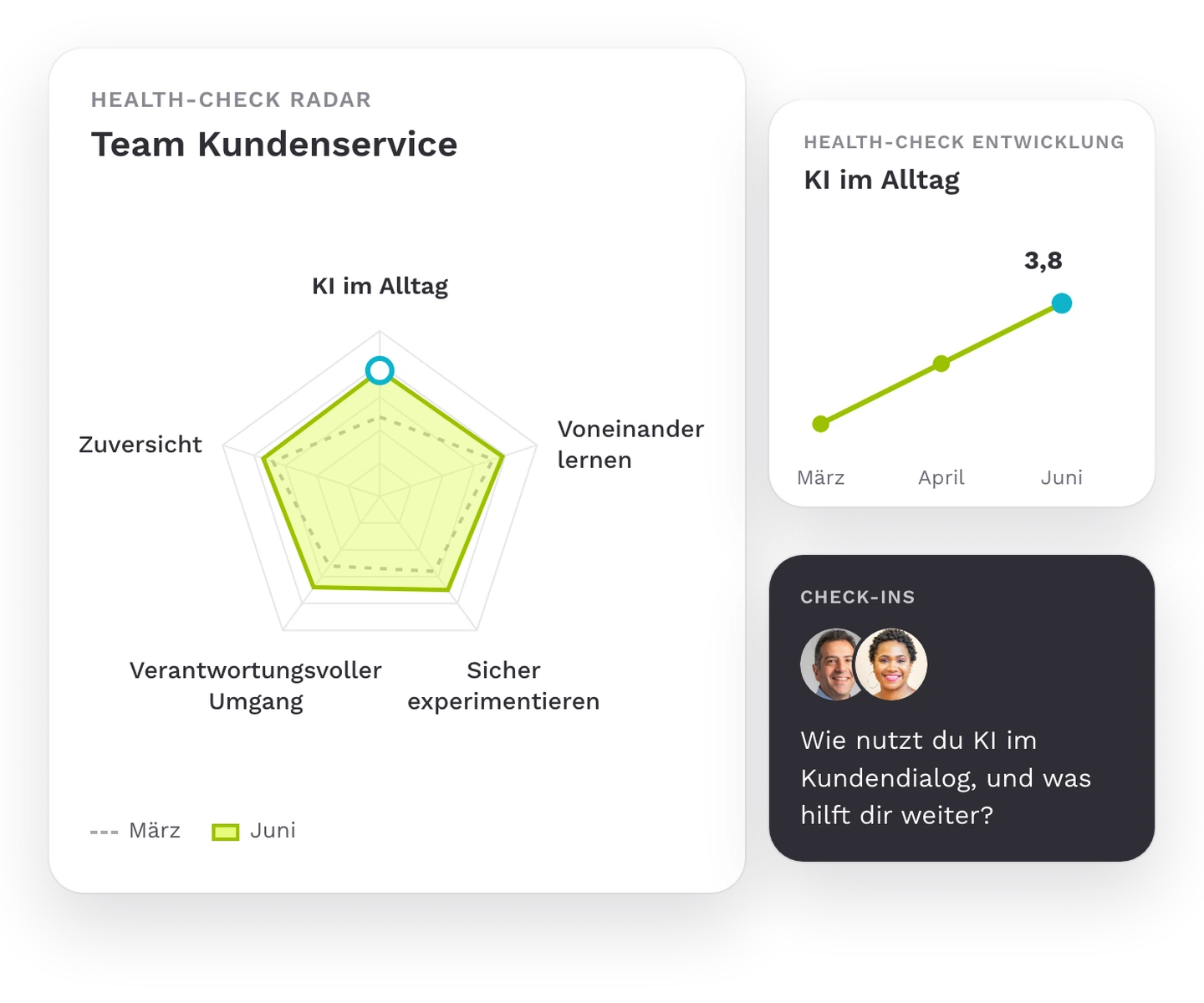 Health-Check Radar eines Teams mit fünf Dimensionen und ihrer Entwicklung