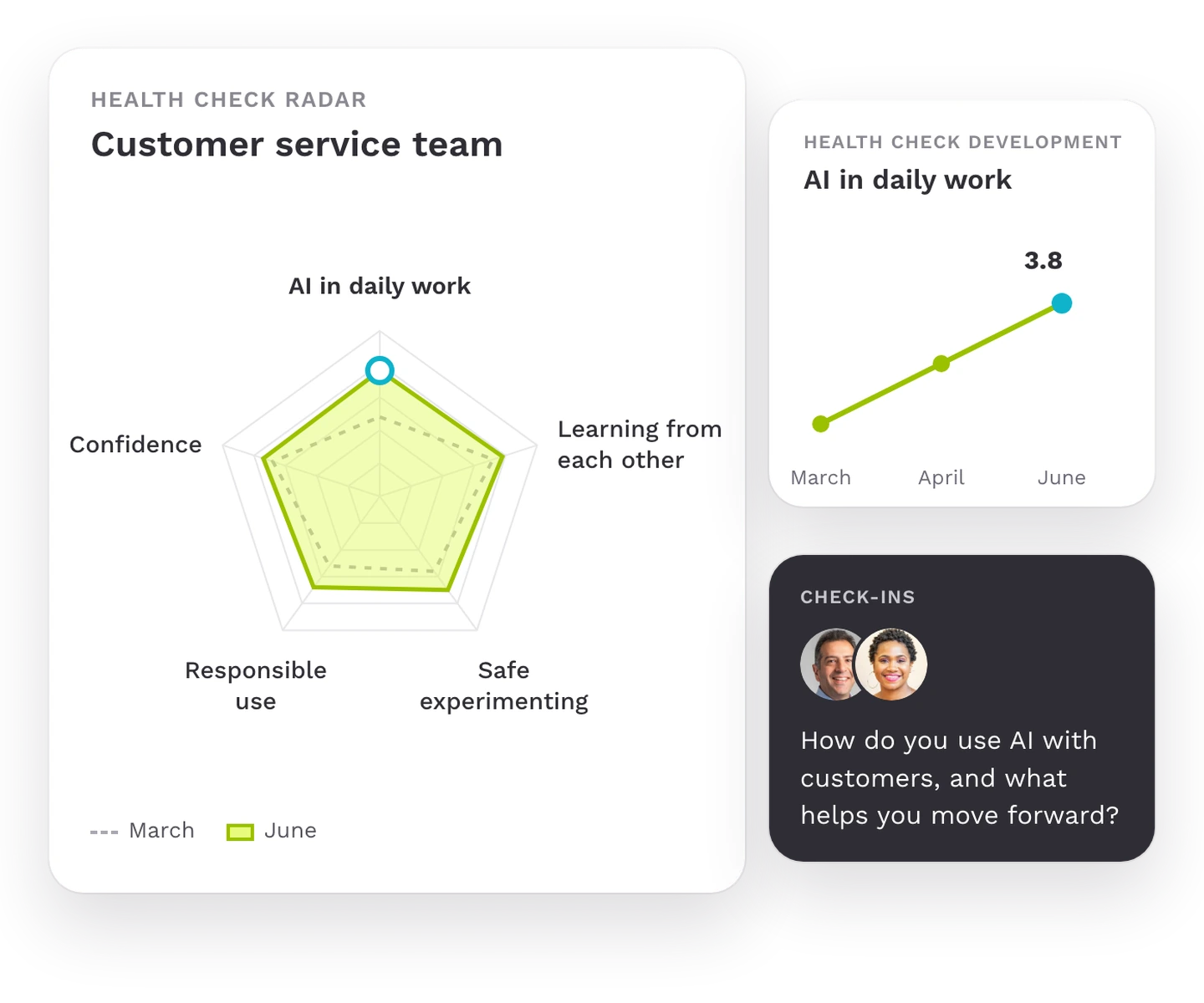 Health check radar of a team with five dimensions and their development