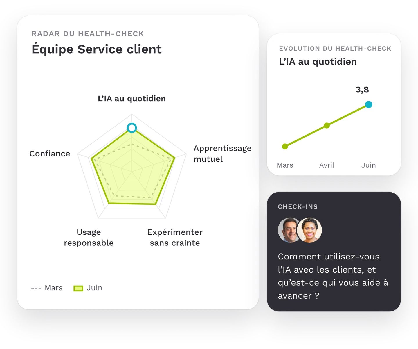 Radar du health check d’une équipe avec cinq dimensions et leur évolution
