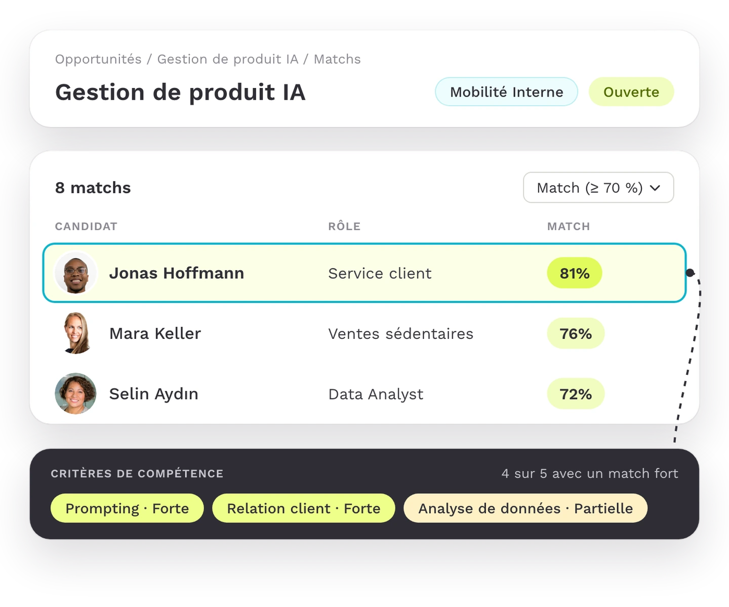Opportunité interne avec les candidats suggérés et leur match