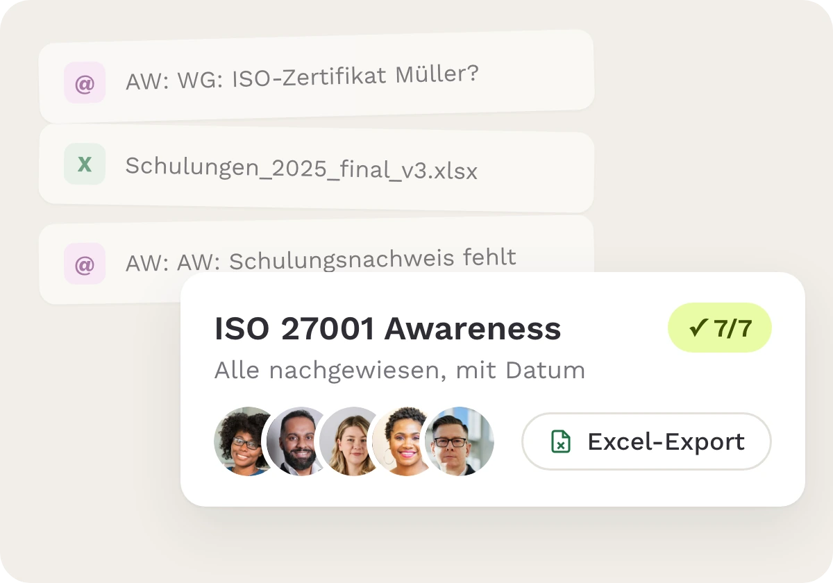 Zertifikate verteilt auf Mails und Excel-Versionen, daneben eine Ansicht mit vollständigem Nachweis für ISO 27001