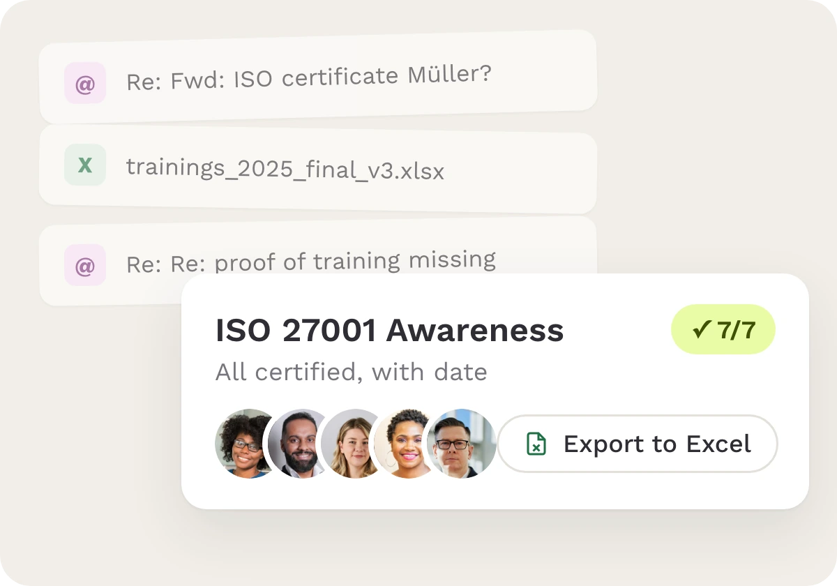 Certificats dispersés entre mails et versions Excel, à côté d’une vue avec la preuve complète pour l’ISO 27001