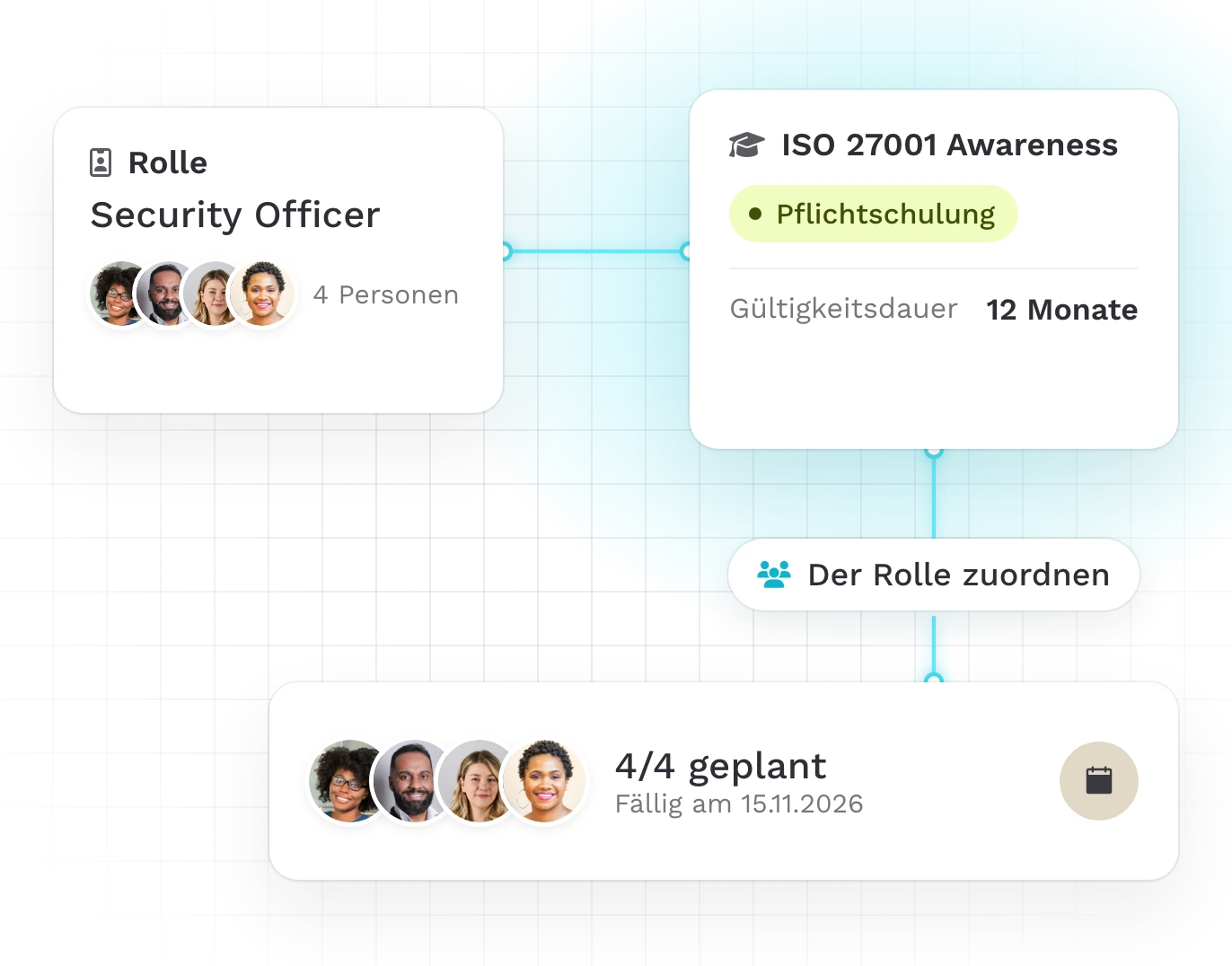 Eine Pflichtschulung einmal der Rolle zugeordnet und für alle darin geplant