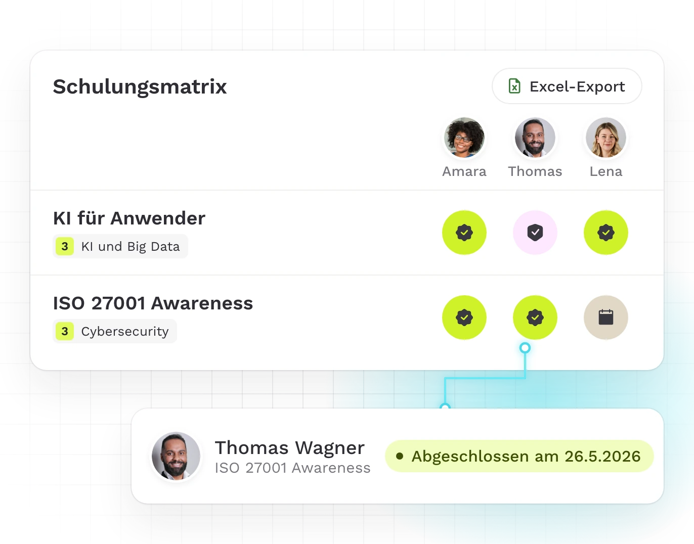 Schulungsmatrix mit Abschlussdatum je Person, für KI-Kompetenz und ISO 27001