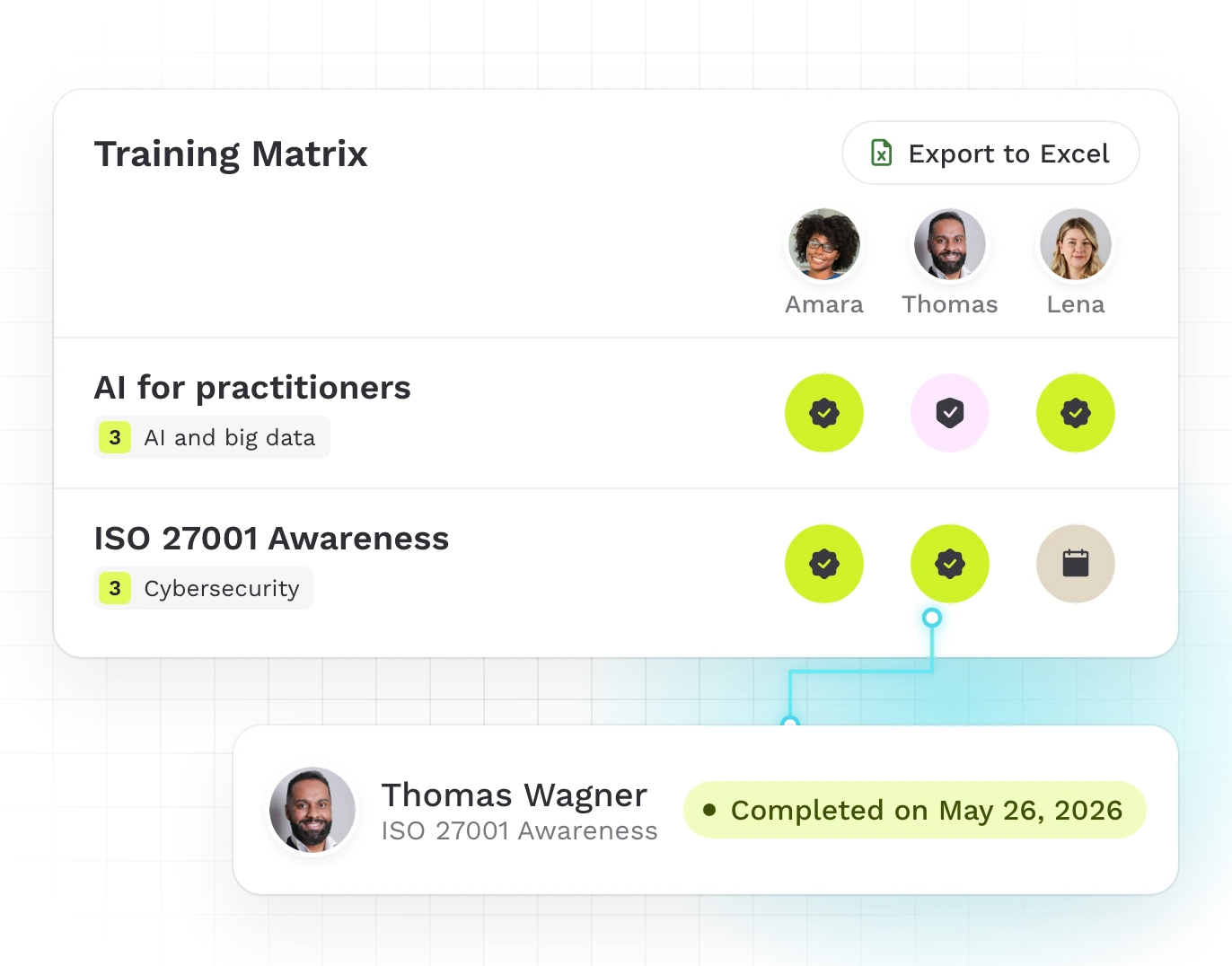 Matrice de formation avec la date de réalisation par personne, pour l’IA et l’ISO 27001