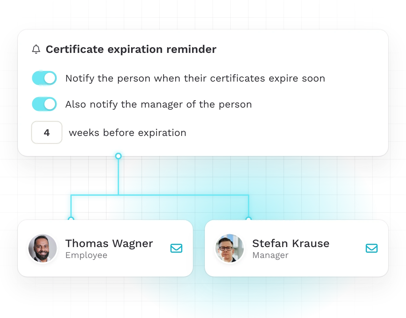 Rappel plusieurs semaines avant l’expiration, au salarié et au manager