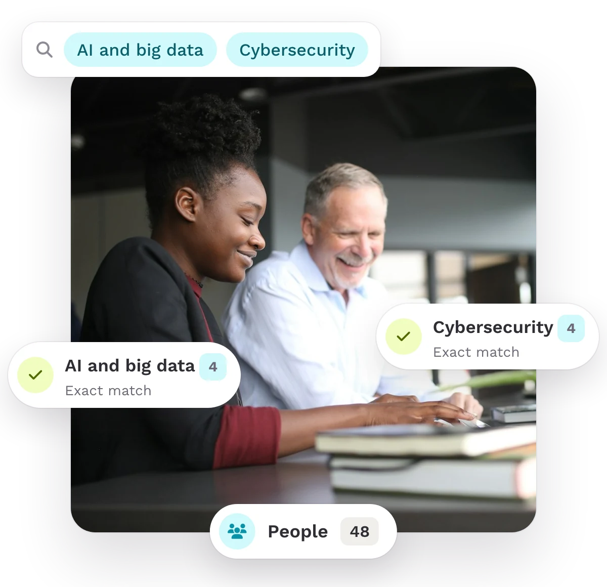 Two people laughing at a laptop. The Teammeter search for AI and big data and cybersecurity shows an exact match for each person, 48 people in total.