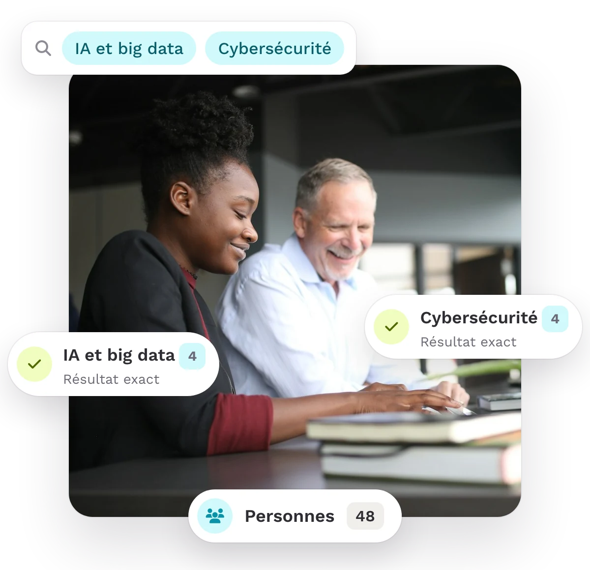 Deux personnes rient devant un ordinateur portable. La recherche Teammeter sur l’IA et big data et la cybersécurité affiche un résultat exact par personne, 48 personnes au total.