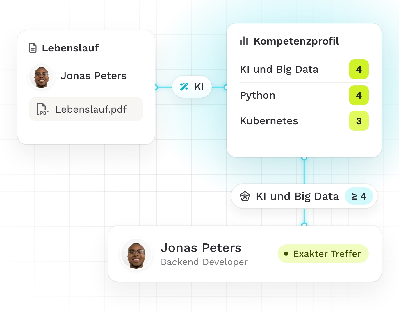 Teammeter: Aus dem Lebenslauf wird ein Kompetenzprofil, und die Person erscheint in der Suche als exakter Treffer