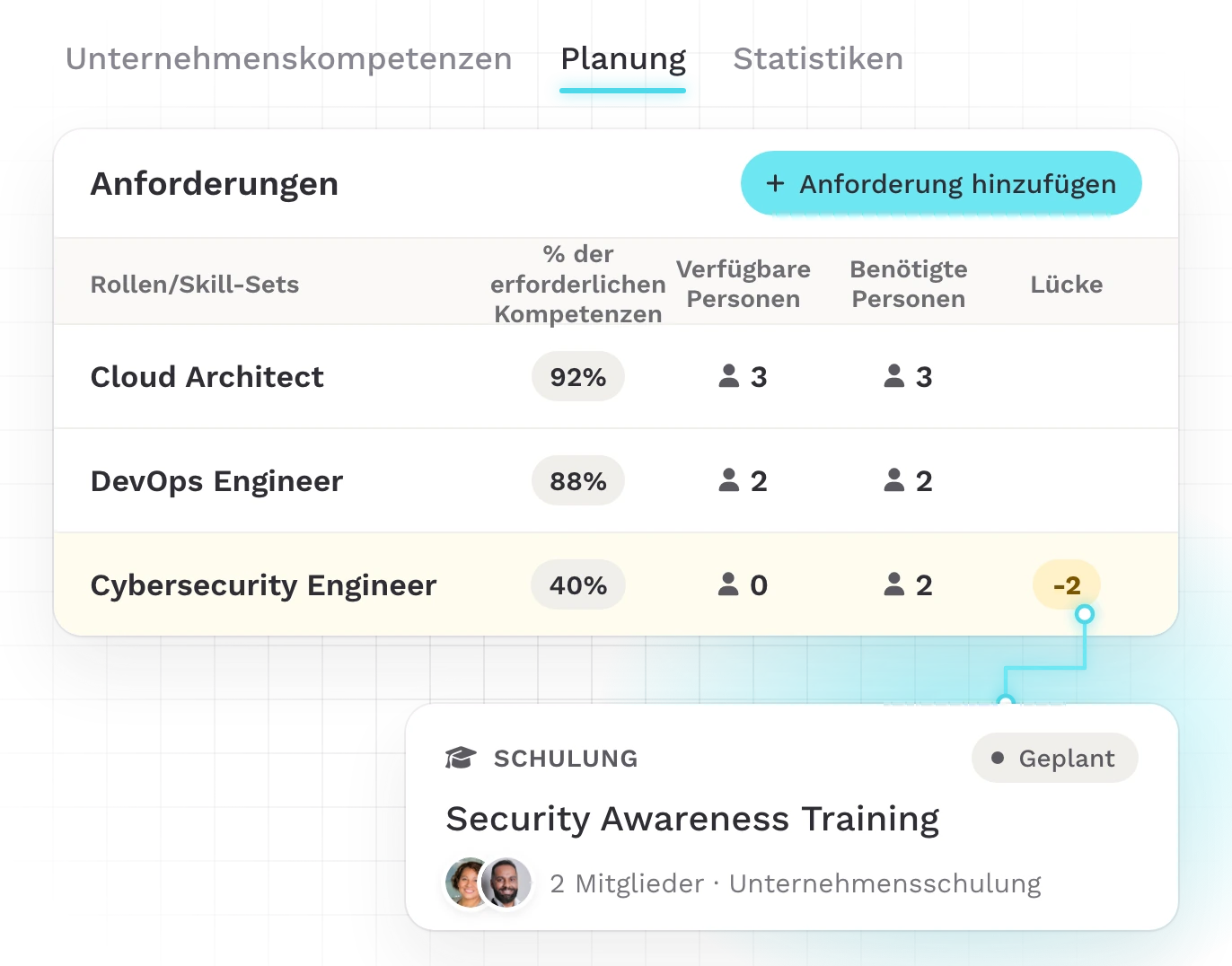 Teammeter Planung: Anforderungen im Unternehmen mit einer Skill-Lücke und der geplanten Schulung