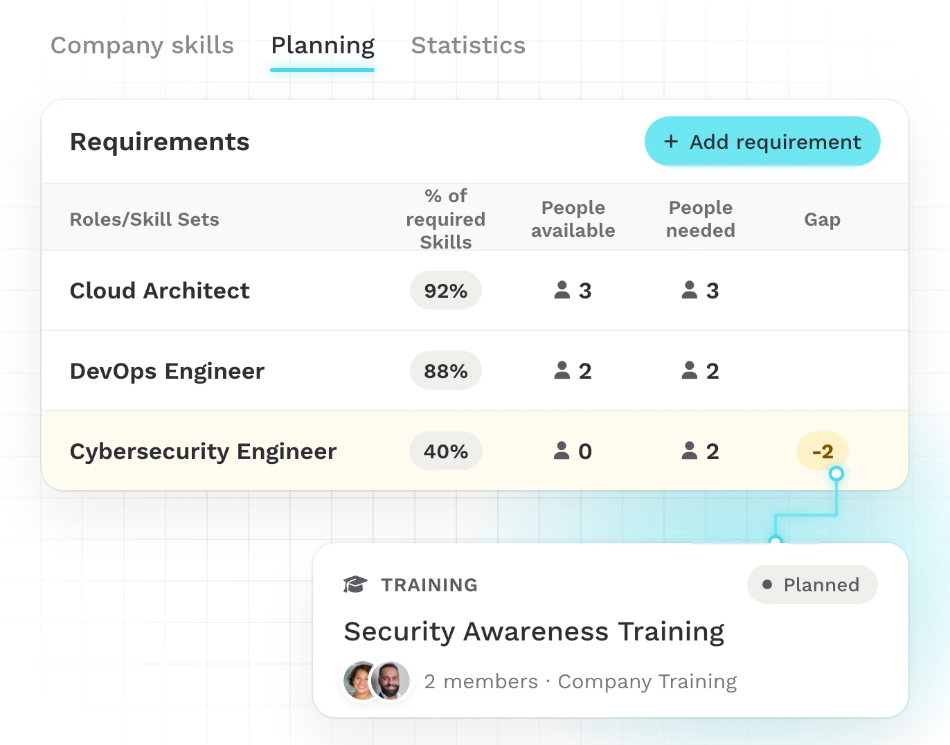 Teammeter planning: company-wide role requirements with a skill gap and the training planned to close it