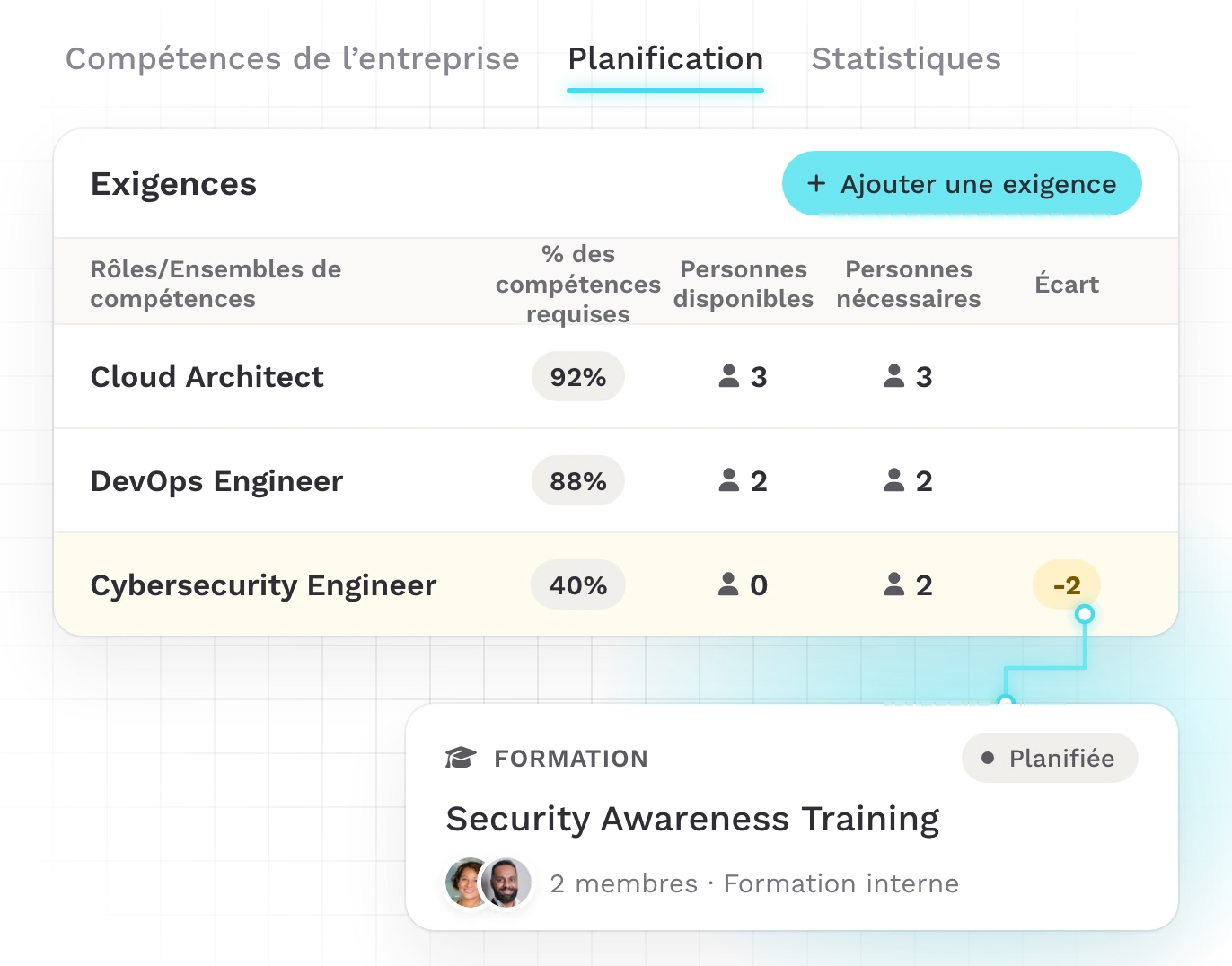 Planification Teammeter : besoins en rôles de l’entreprise, un écart de compétences et la formation prévue