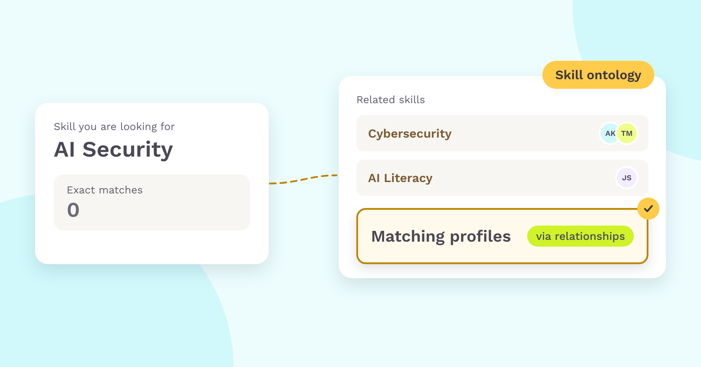 Search for the skill AI Security with 0 exact matches, through the related skills Cybersecurity and AI Literacy the skill ontology finds matching profiles