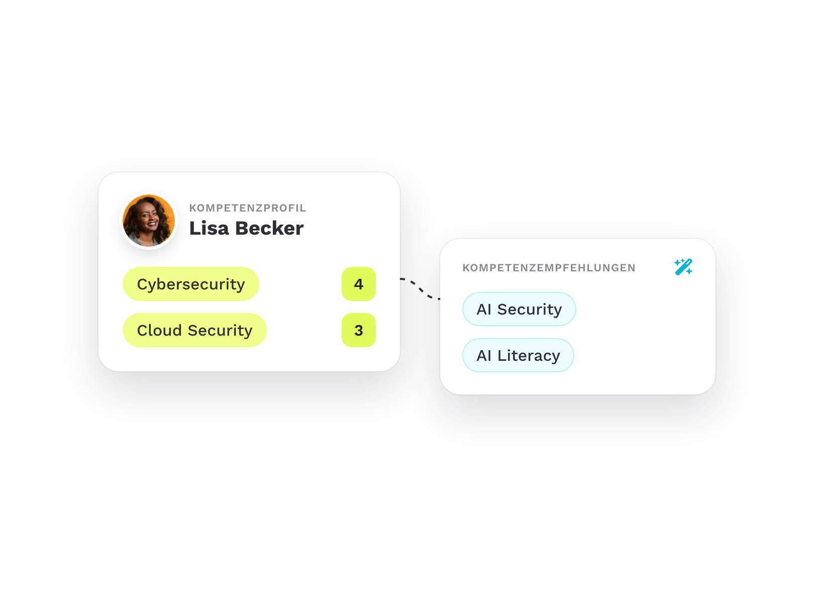 Kompetenzempfehlungen AI Security und AI Literacy neben einem Kompetenzprofil