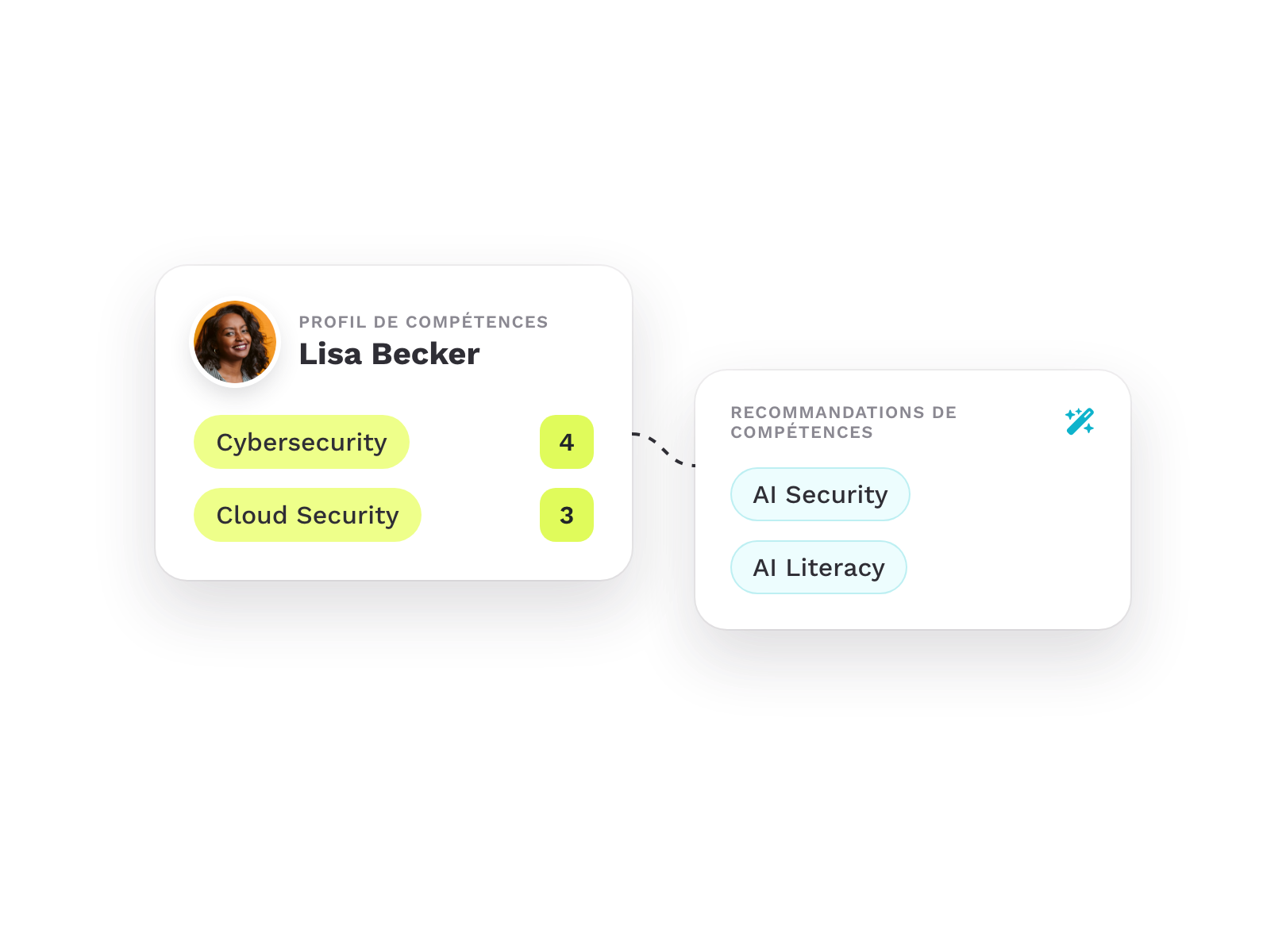 Recommandations de compétences AI Security et AI Literacy à côté d’un profil de compétences