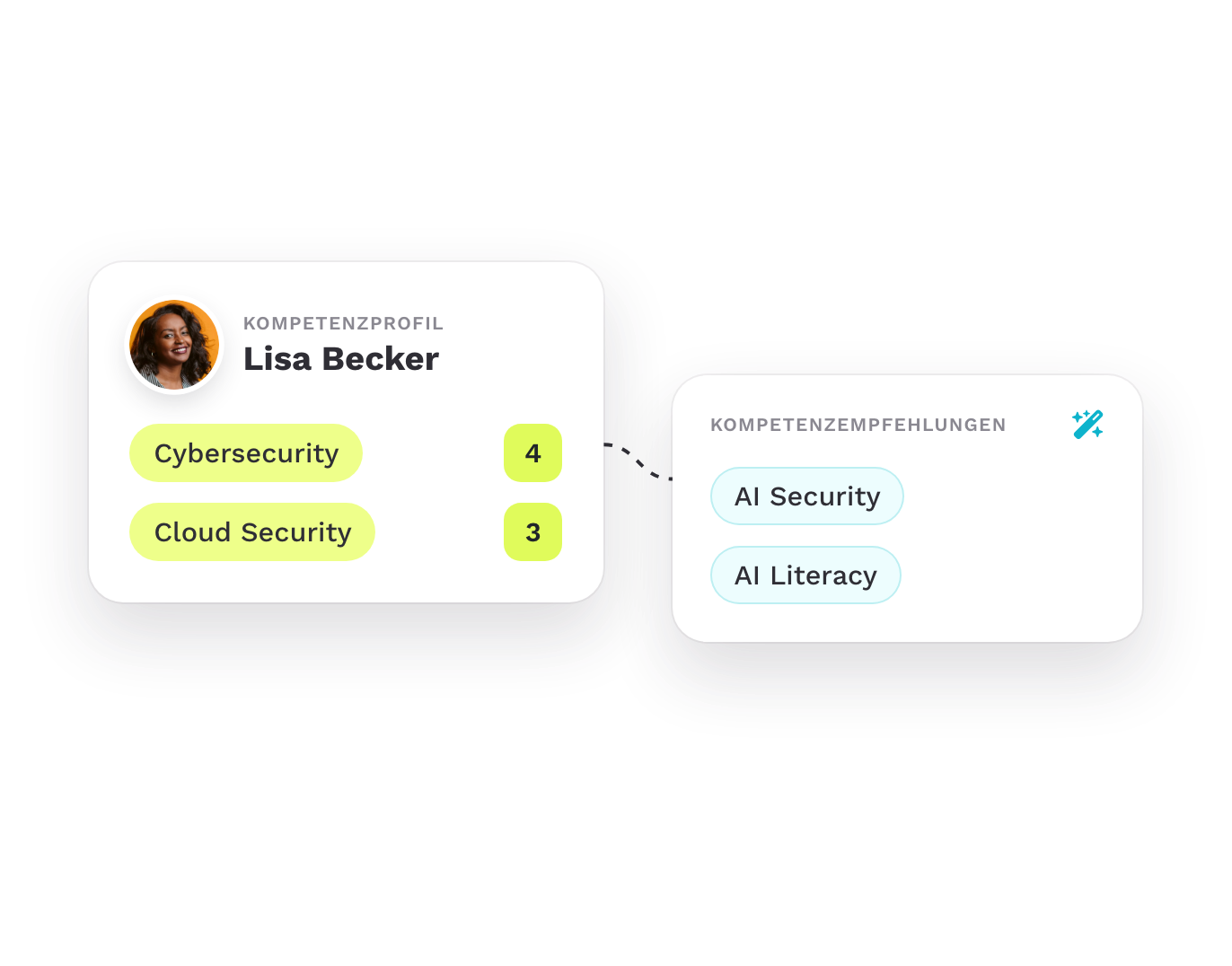 Kompetenzempfehlungen AI Security und AI Literacy neben einem Kompetenzprofil