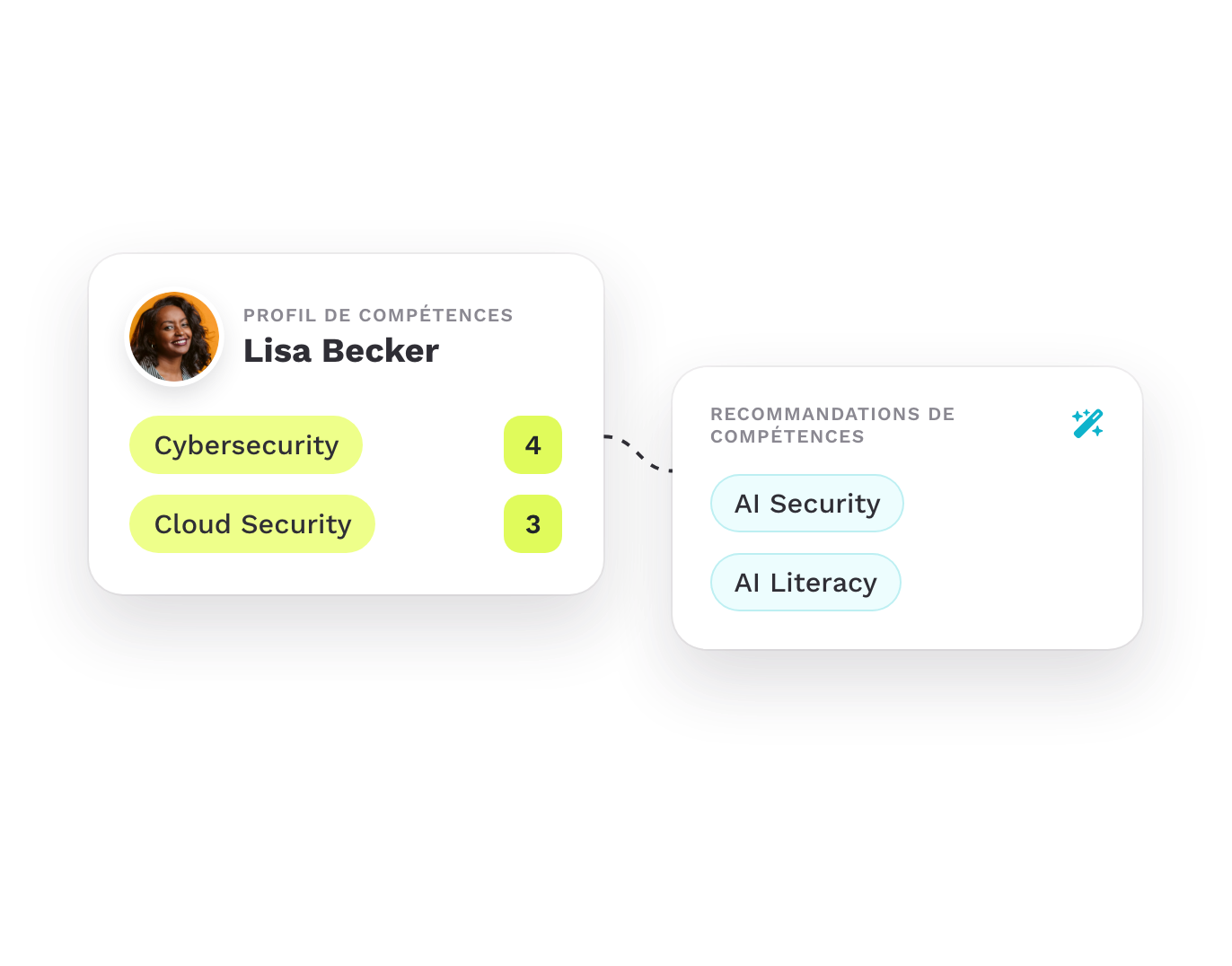 Recommandations de compétences AI Security et AI Literacy à côté d’un profil de compétences