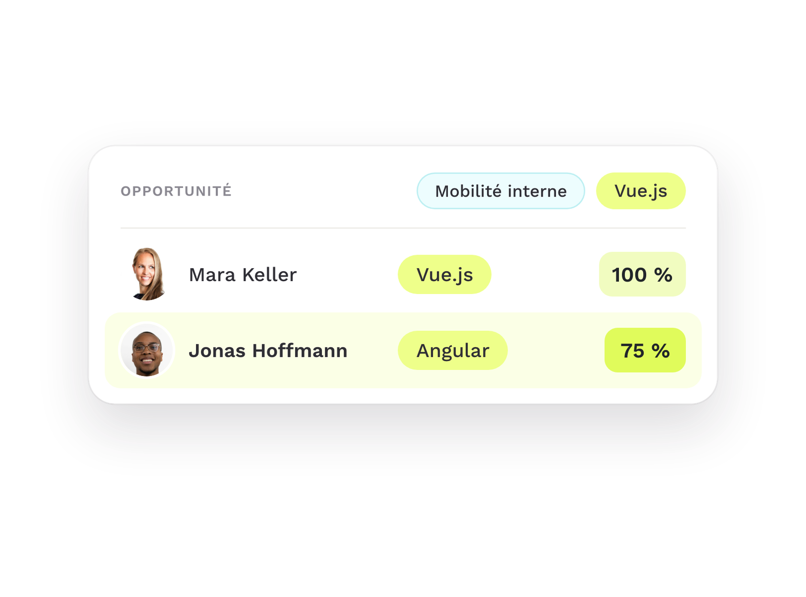 Opportunité de mobilité interne, pourvue grâce à la compétence similaire Angular