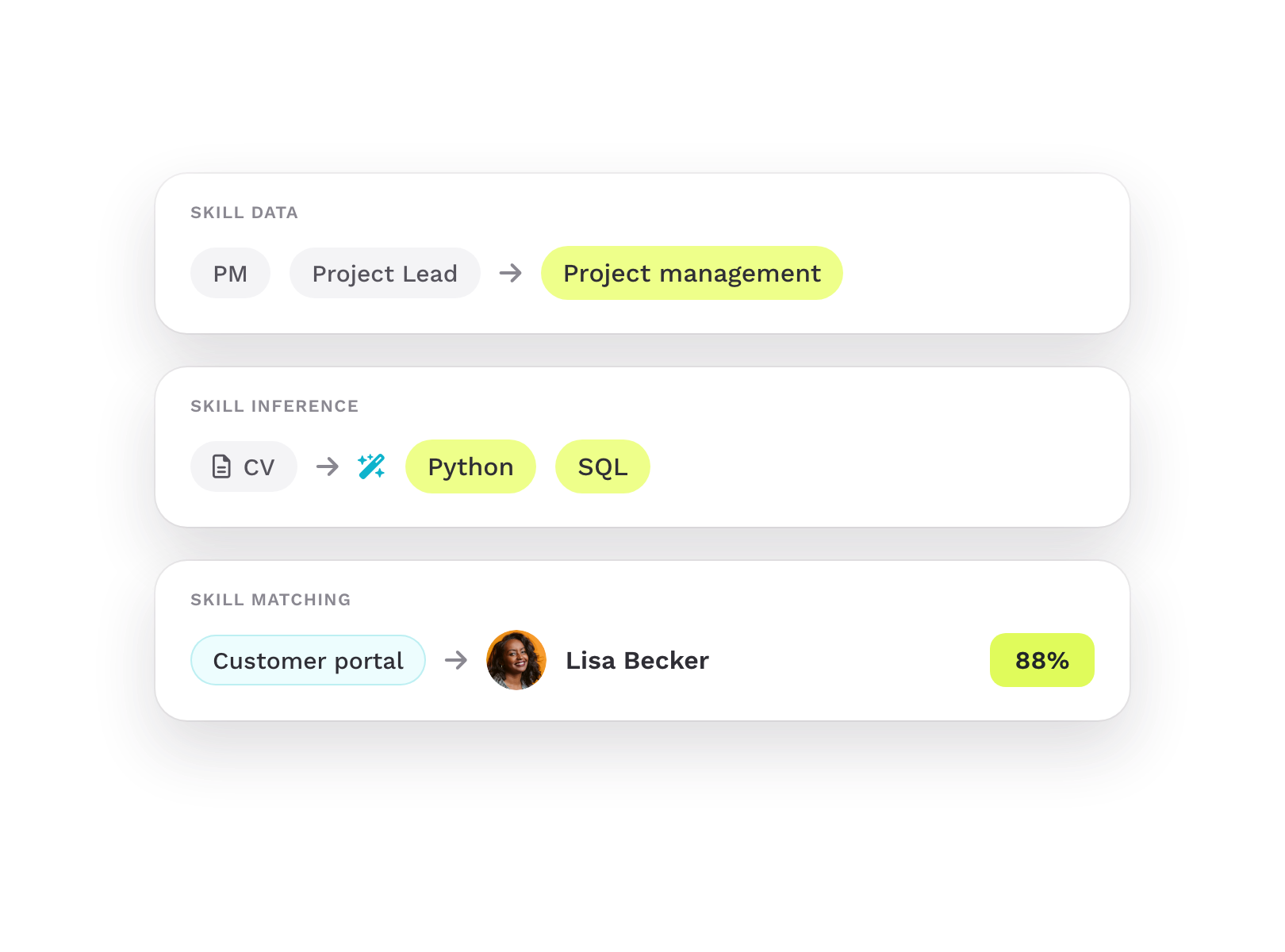Skill data, skill inference and skill matching in SkillNexus