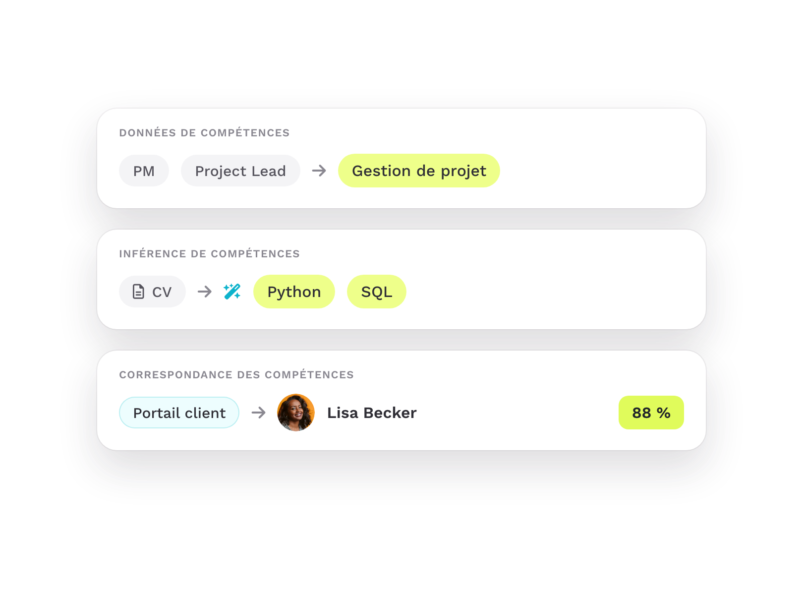 Données de compétences, détection des compétences et matching des compétences dans SkillNexus