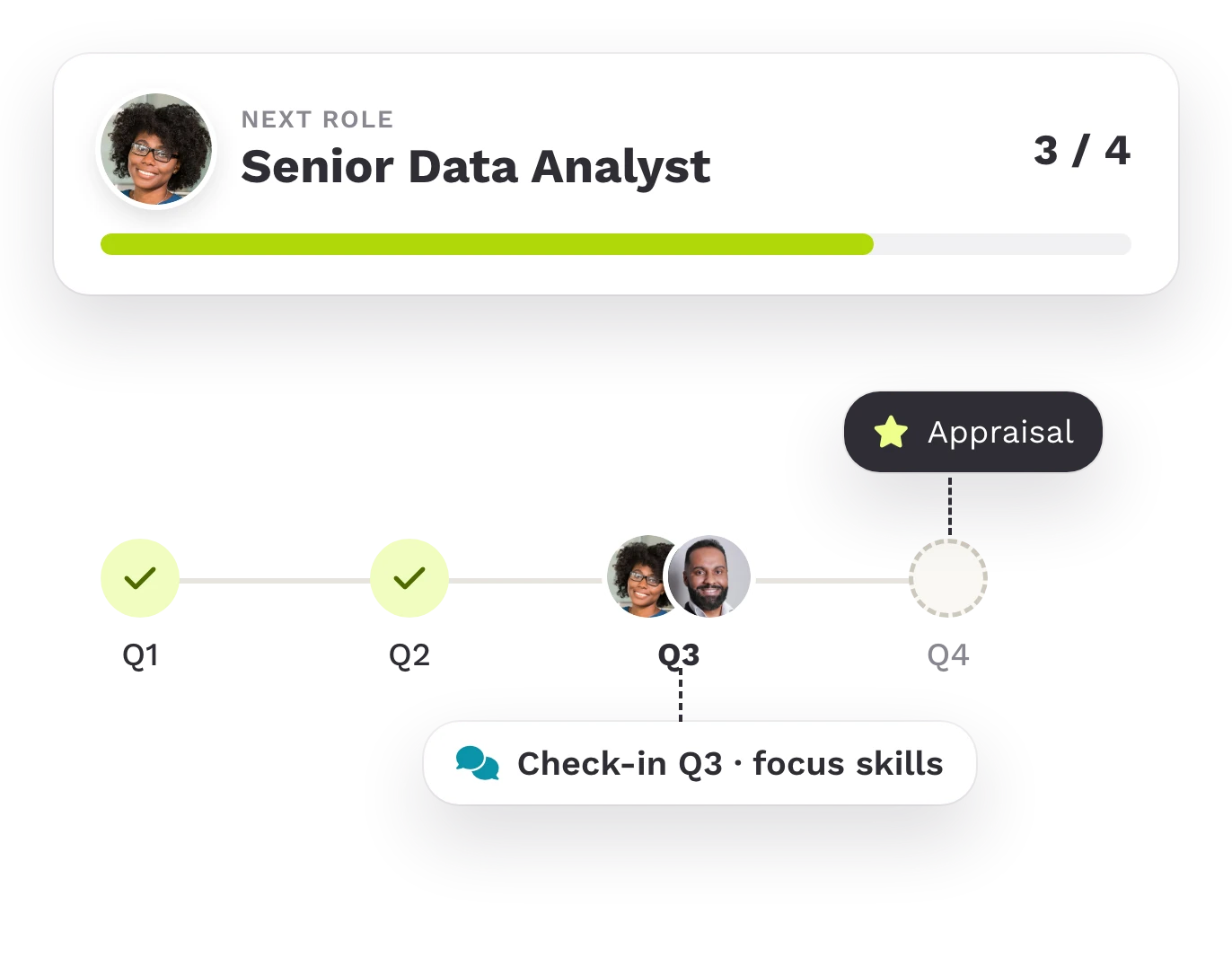 Quarterly check-ins on the way to the next role