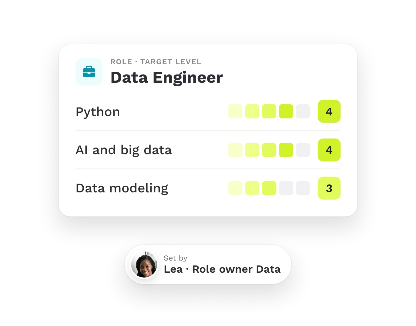 Requirements for the Data Engineer role with target levels, signed off by the role owner