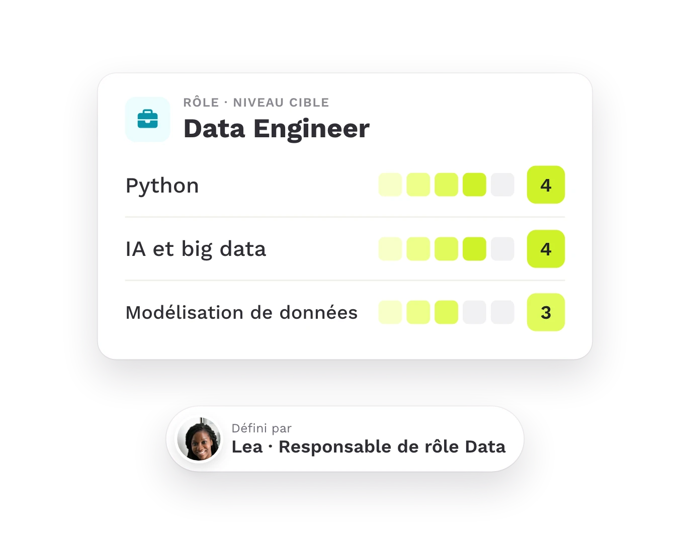 Exigences du rôle Data Engineer avec niveaux cibles, validées par la responsable de rôle