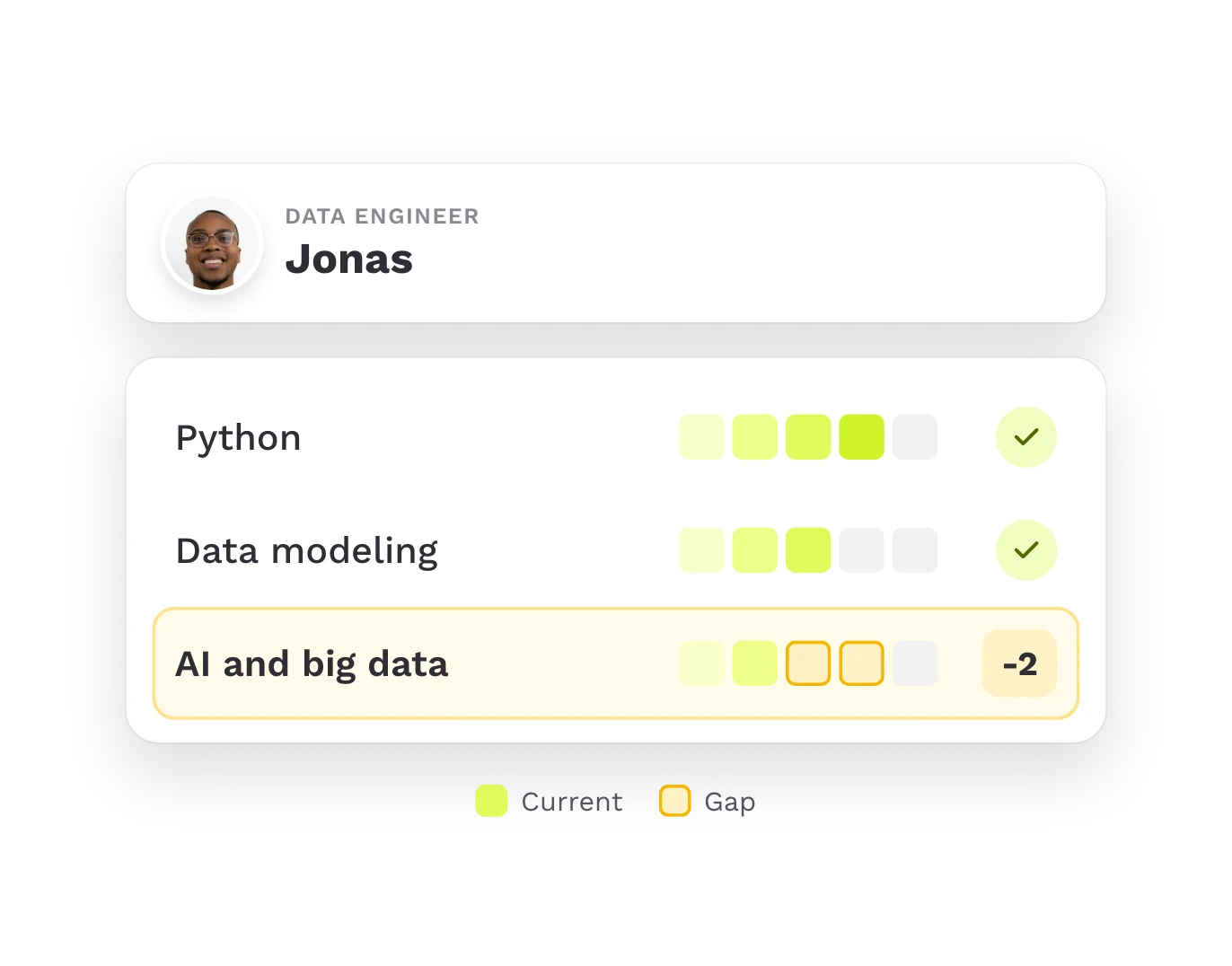 Skill gap between what the Data Engineer role needs and what one person has