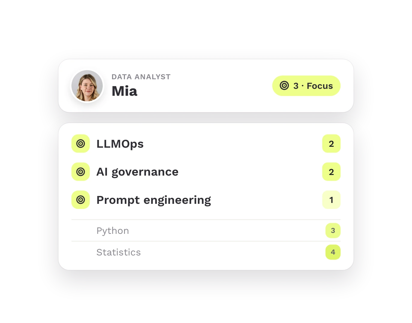 Three focus skills marked in one person's skill profile