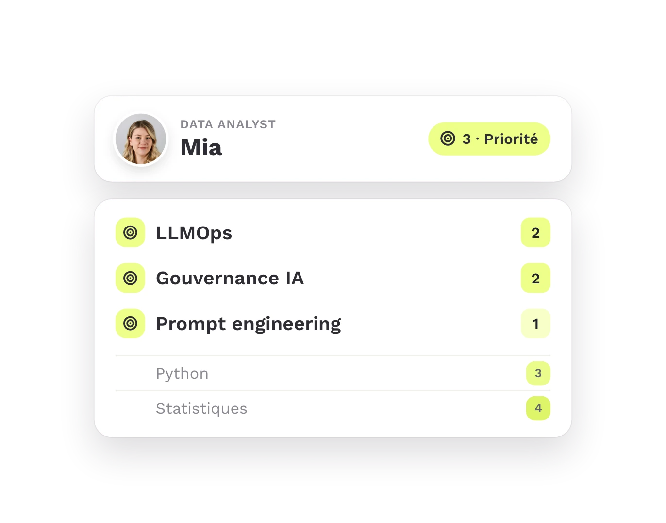 Trois priorités marquées dans le profil de compétences d’une personne