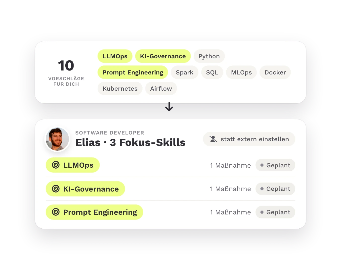 Zehn Kompetenzempfehlungen, drei Fokus-Skills und je eine geplante Maßnahme