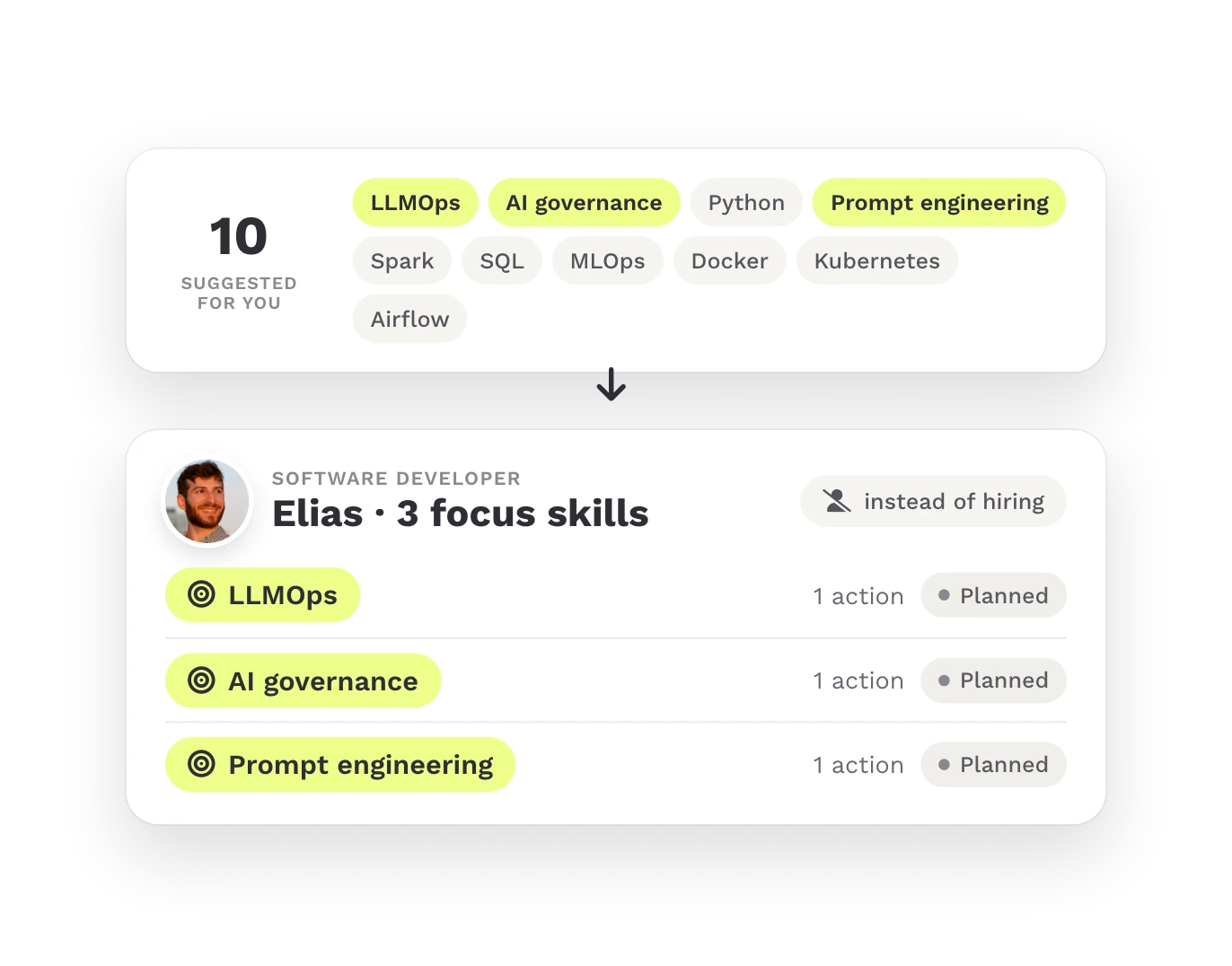 Ten skill recommendations, three focus skills and one planned action each