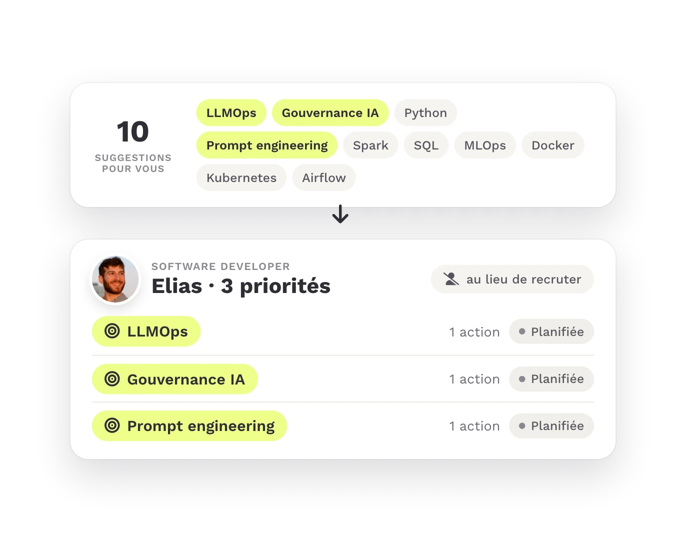 Dix compétences recommandées, trois priorités et une action planifiée pour chacune