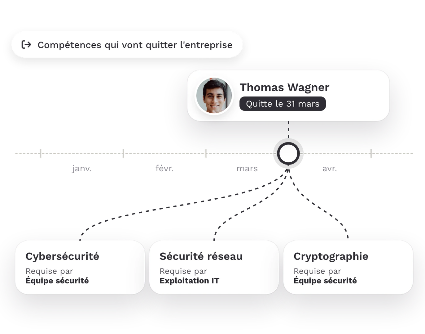 Entrées et sorties dans Teammeter : Thomas Wagner quitte l’entreprise le 31 mars, trois compétences partent avec lui